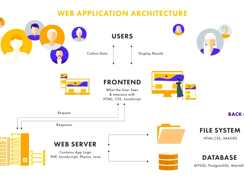 Web category