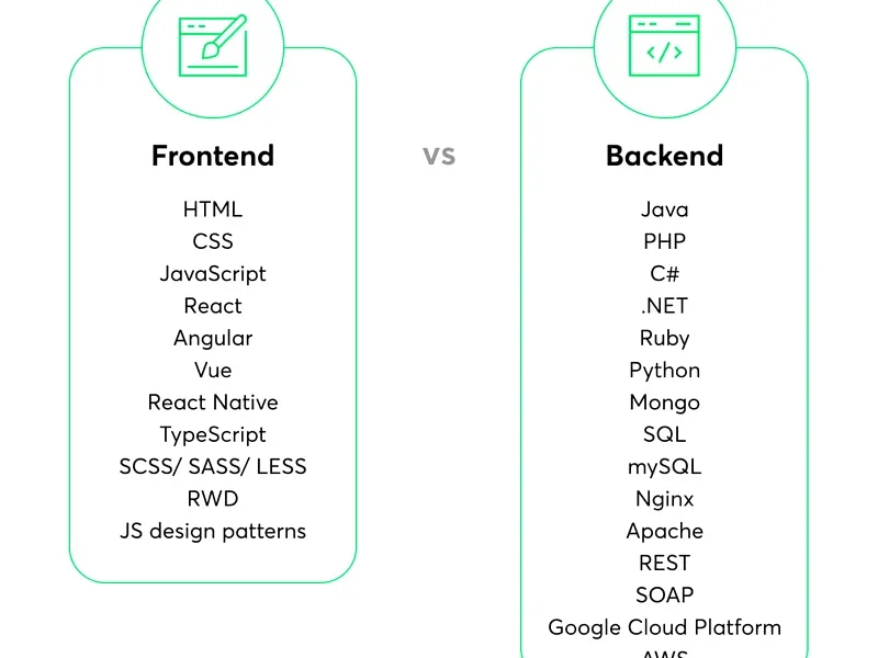 Web Development technology stack